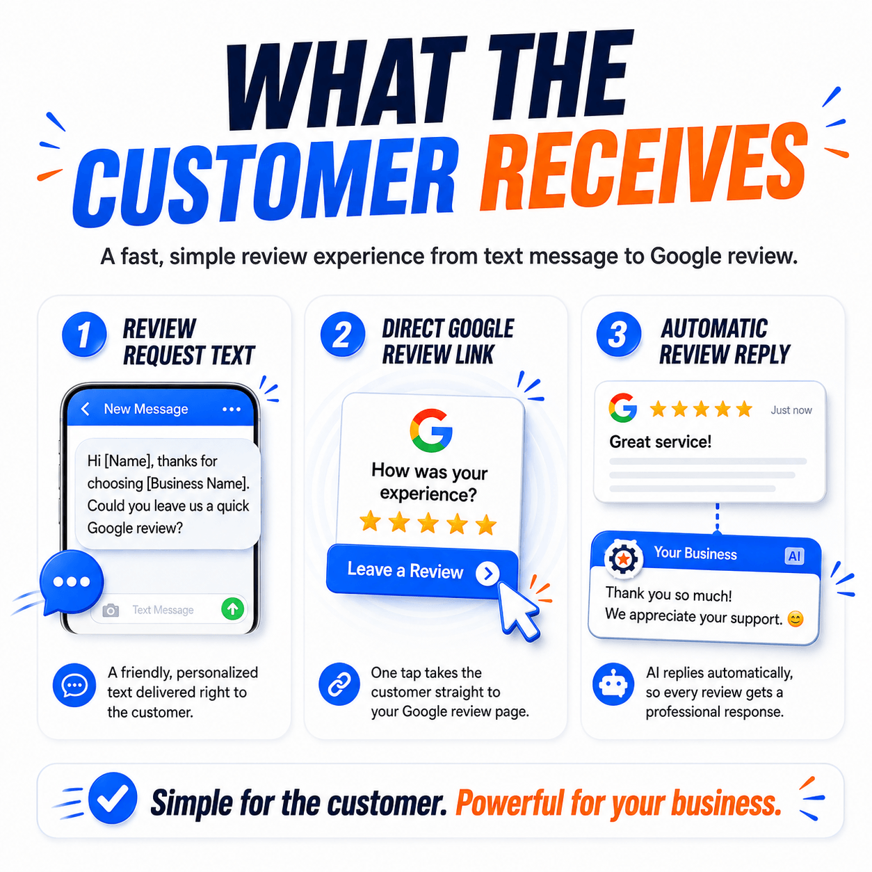 The simple text-to-Google-review experience customers receive.