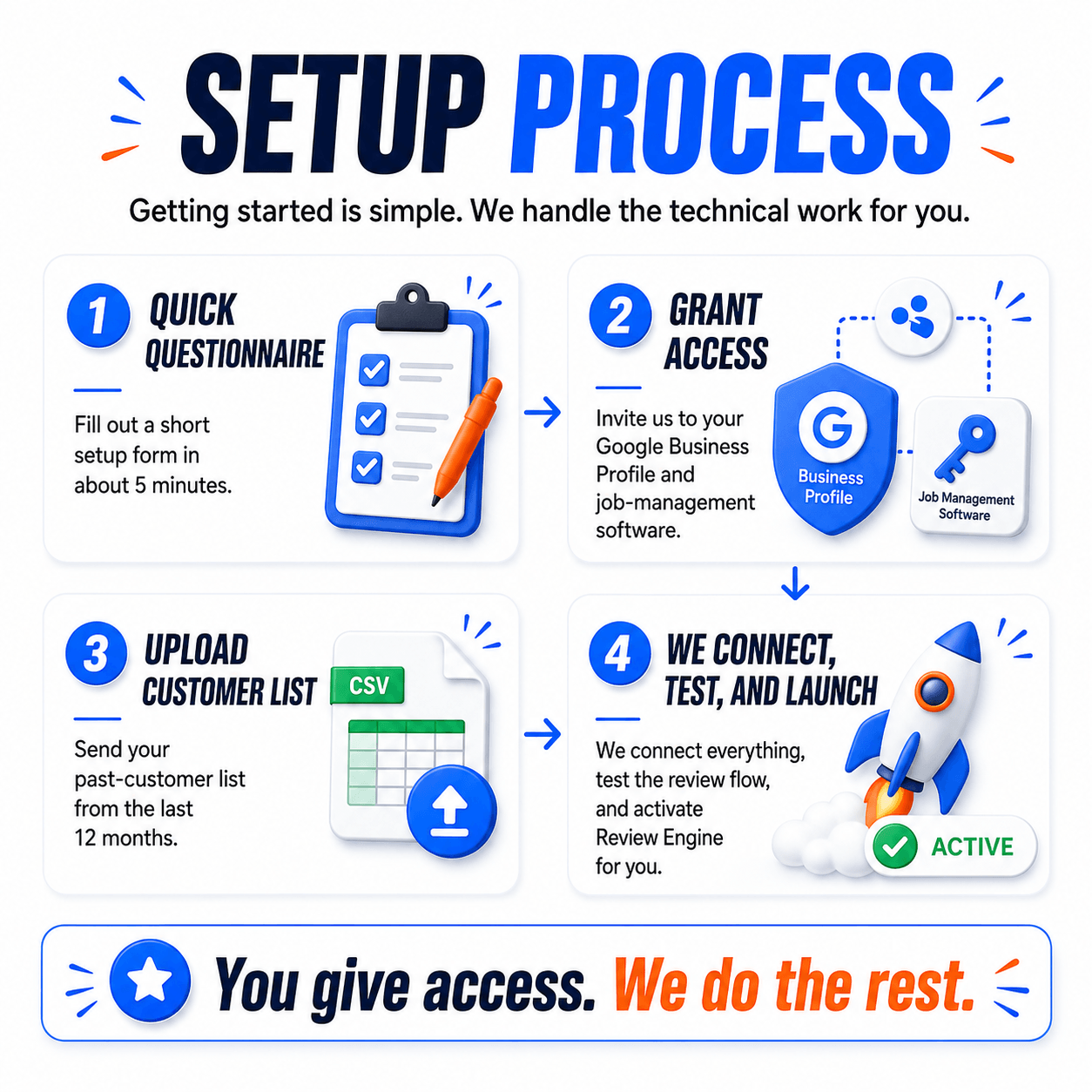 Review Engine setup process from questionnaire through launch.