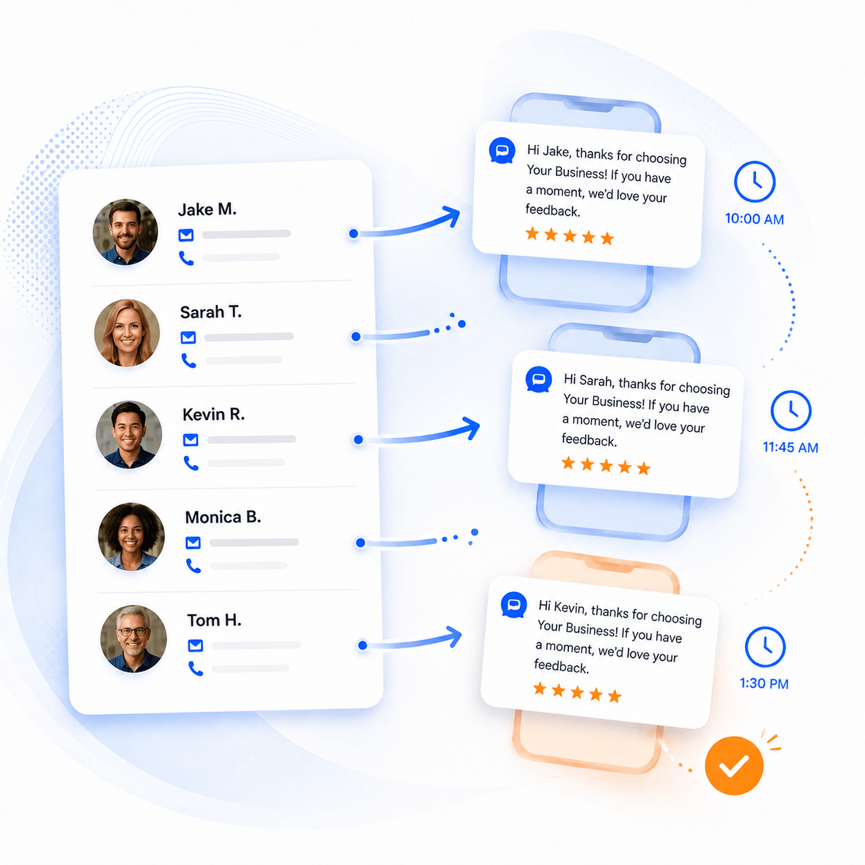 Past customers receiving automated text review requests
